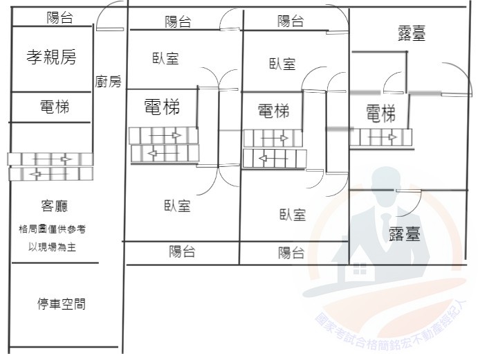 健康八街電梯別墅-國家考試合格簡銘宏不動產經紀人 0905151089 健康八街電梯別墅 物件照片12