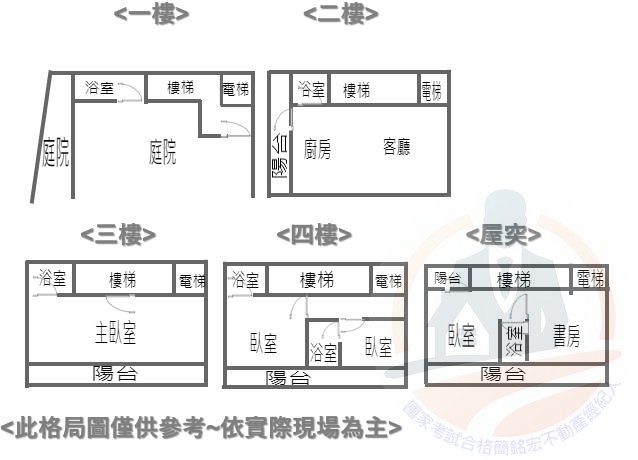 大雅路潭景電梯墅(Ⅰ)-國家考試合格簡銘宏不動產經紀人 0905151089 大雅路潭景電梯墅(Ⅰ) 物件照片12