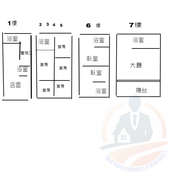 友忠路北興街三角窗大店住-國家考試合格簡銘宏不動產經紀人 0905151089 友忠路北興街三角窗大店住 物件照片08