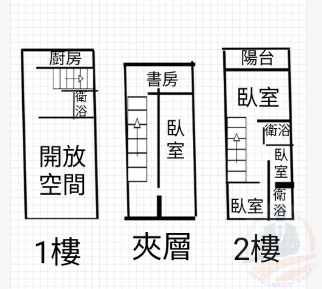 縣政府旁樓店-國家考試合格簡銘宏不動產經紀人 0905151089 縣政府旁樓店 物件照片12