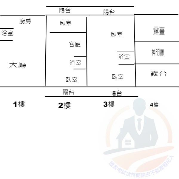 水上市區店住-國家考試合格簡銘宏不動產經紀人 0905151089 水上市區店住 物件照片12