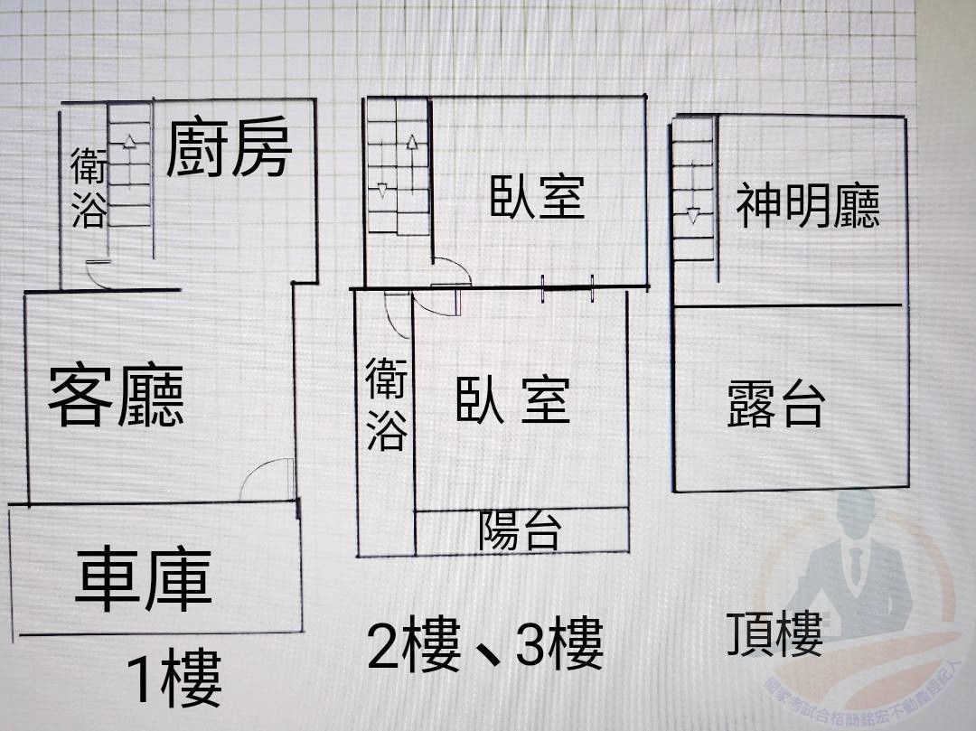 北社尾輕屋齡邊間別墅-國家考試合格簡銘宏不動產經紀人 0905151089 北社尾輕屋齡邊間別墅 物件照片12