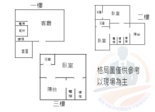 白河荷豐電梯雙車豪宅B5-國家考試合格簡銘宏不動產經紀人 0905151089 白河荷豐電梯雙車豪宅B5 物件照片12