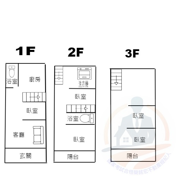 嘉義商職旁透天-國家考試合格簡銘宏不動產經紀人 0905151089 嘉義商職旁透天 物件照片12