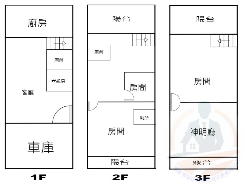 大林鎮市區美透天-國家考試合格簡銘宏不動產經紀人 0905151089 大林鎮市區美透天 物件照片12